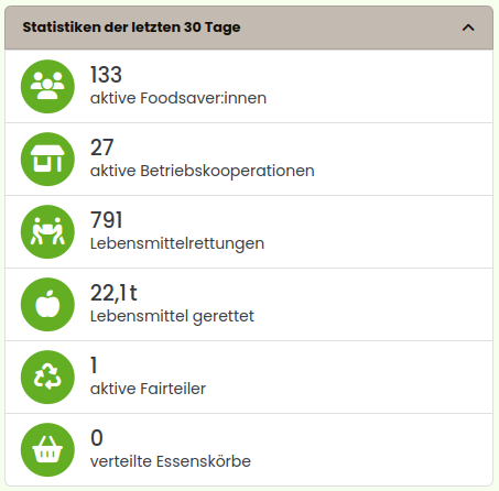 Foodsharing_Übersicht